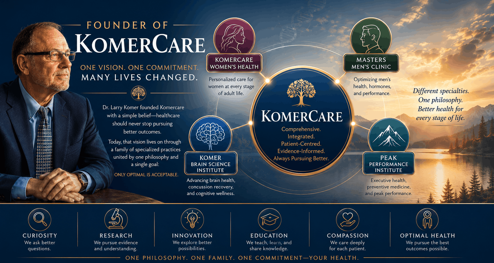 Founder of Komercare
