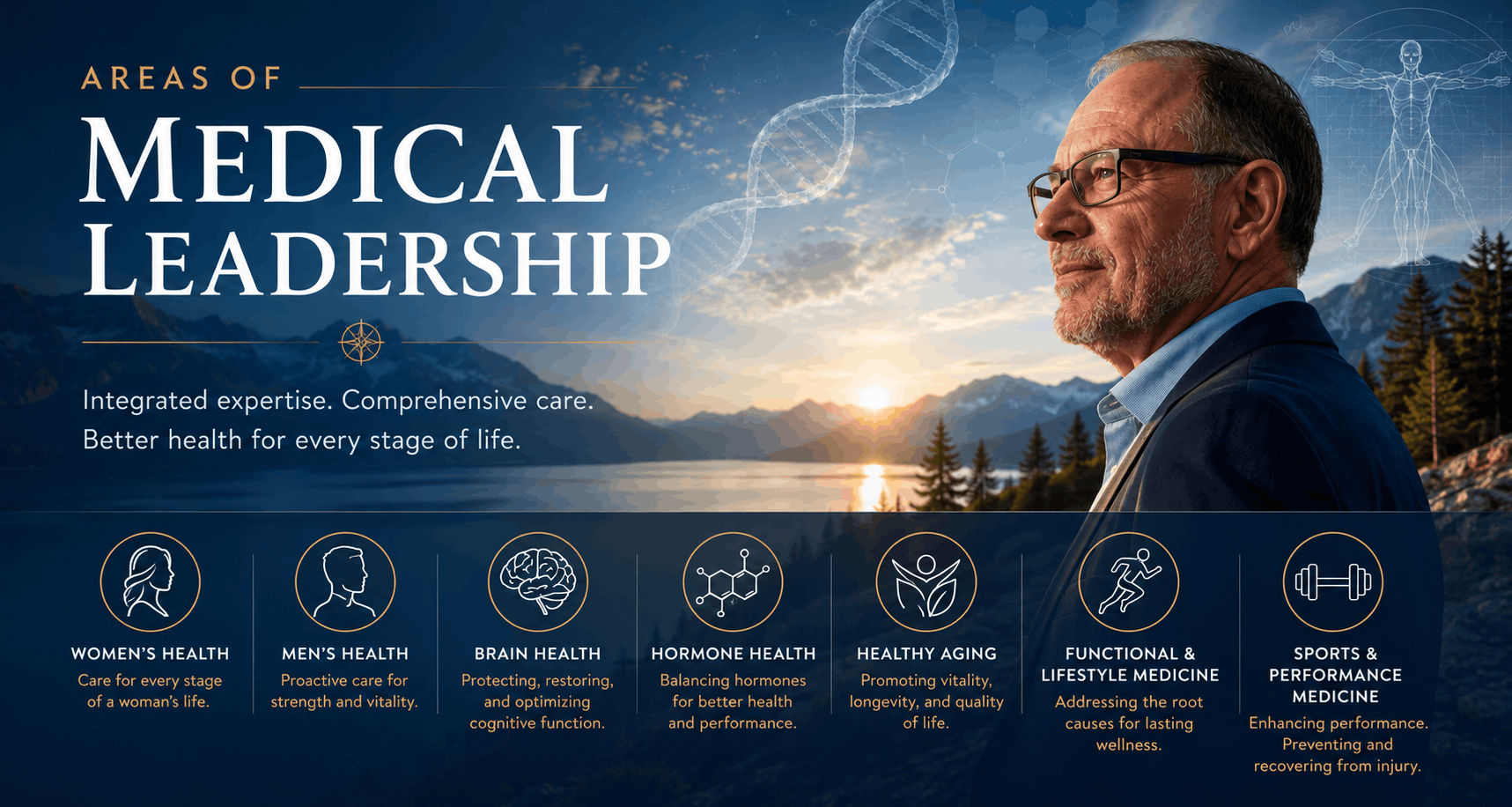 Areas of Medical Leadership
